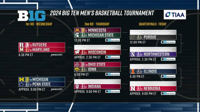 2024 Big Ten Men's Basketball Tournament Bracket